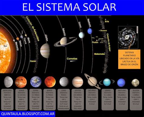 Herramientas Didácticas Para Docentes Y Alumnos El Sistema Solar