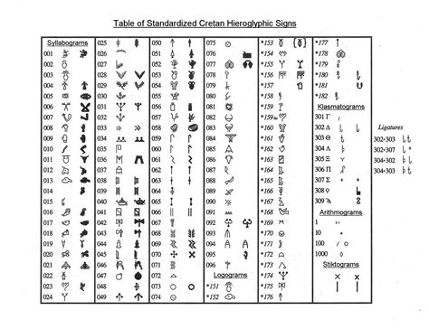 Each hieroglyph represents a common object in ancient egypt. 120168-egyptian-hieroglyphics-symbols-and-meanings.jpg ...