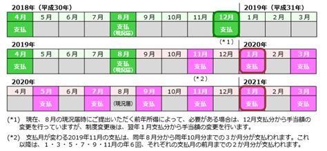 欢迎来到恐怖电影的禁区，在这里我们会给大家分享一切关于恐怖电影的信息和一些怀旧恐怖电影的彩蛋。 hello facebooker, welcome to horror movie sharing. 児童扶養手当について－2 | しんぐるまざぁず・ふぉーらむ北海道