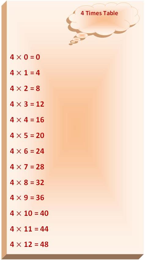 4 Times Table Write 4 Times Table Read Four Times Table Tables
