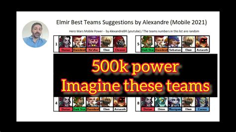 Elmir Best Teams Suggestions By Alexandre Hero Wars Mobile 2021 Youtube