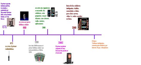 Linea De Tiempo Del Telefono Mobile Legends