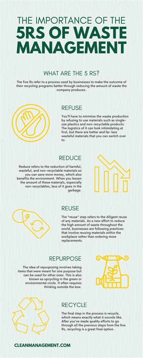 The Importance Of The 5rs Of Waste Management