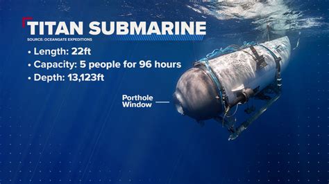 Titan Submarine News