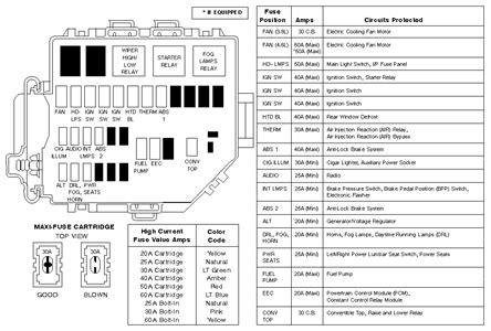 In addition to identifying amperage, fuse type, and circuits protected, this fuse box diagram the following fuse box diagrams are for the 2000 ford mustang gt and offer a detailed description of each fuse, including its location, amperage and. fuse box diagram 2004 ford mustang Questions & Answers (with Pictures) - Fixya