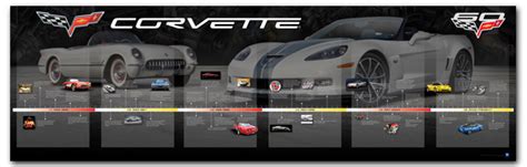 Corvette Timeline Art Poster And Banner