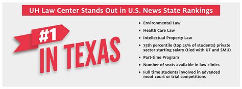 University Of Houston Law Center A Nationally Ranked Texas Law School