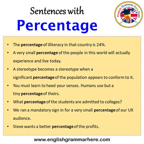 Sentences With Years Years In A Sentence In English Sentences For