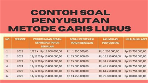 Penyusutan Aktiva Tetap Metode Garis Lurus Straight Line Method Of Depreciation Of Fixed