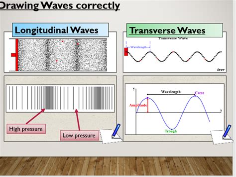 Difference Between Transverse And Longitudinal Waves