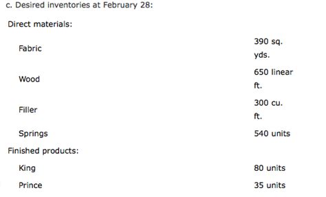 Number in the sales order worksheet vi. Solved: The Budget Director Of Royal Furniture Company Req ...