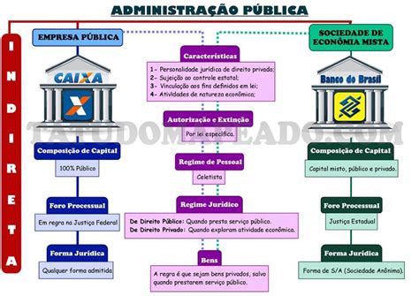 Mapa Mental Adm Publica