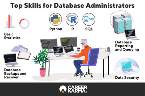 What Does A Database Administrator Do