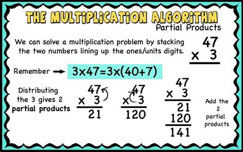 Multi Digit Multiplication Area Model Partial Products Algorithm