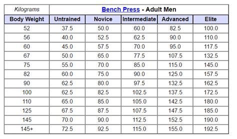 Check spelling or type a new query. Bench Press Strength Standards - Temple of IronTemple of Iron