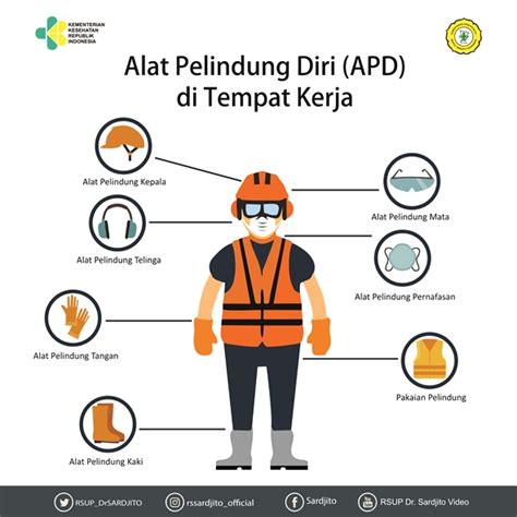 Mengenal Peraturan Tentang Alat Pelindung Diri Di Indonesia Alpha