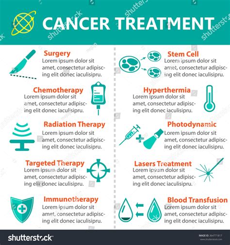 Cancer Treatment Infographics Cyan Color Isolated Stock Vector