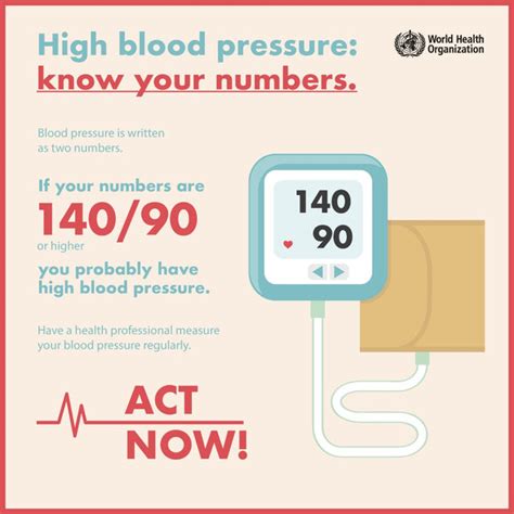 World Hypertension Day 2020 10 Discount On Connected Blood Pressure