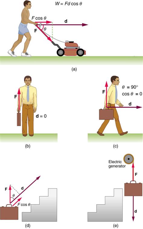 Chemical energy is the energy of chemical bonds and is also stored in atoms and ions. Kinetic Energy and the Work-Energy Theorem | Physics
