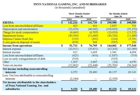 Then, you can derive your tax rate formula by dividing income tax expenses by your earnings, which we can illustrate in this equation 5 More Public Companies Miscalculate EBITDA | Seeking Alpha