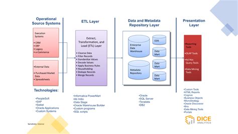 What Are Data Engineering Pipelines And How Do They Work