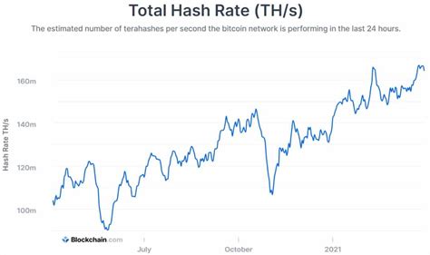 Bitcoin currently has a high difficulty, which is why the miners are having a tough time mining in the system. Bitcoin Mining Difficulty at ATH Following the Latest ...