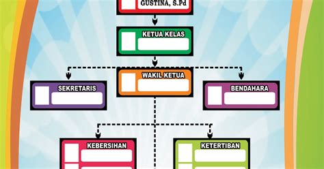Struktur organisasi adalah bentuk struktur yang ada di perusahaan ✓ yuk simak penjelasan serta contohya. Computer Desain : Contoh Desain Struktur Organisasi Kelas