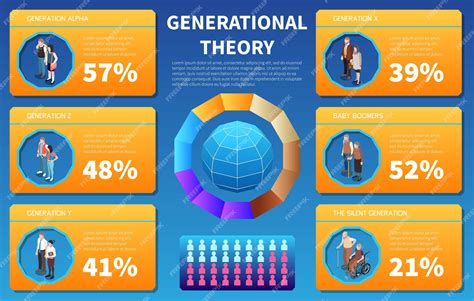 Premium Vector | Generational theory infographics depicting x y z