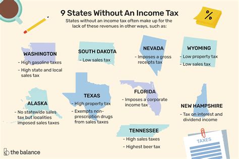 Us States With No Income Tax