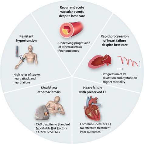 A Call To Action For New Global Approaches To Cardiovascular Disease