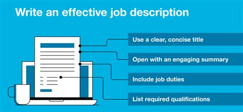 How To Write The Perfect Job Description And Attract Top Talent