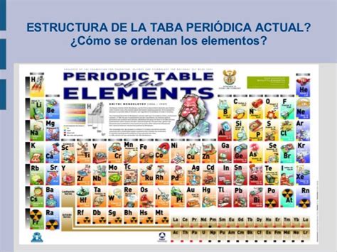 Tabla Periodica