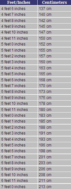 How Tall Is 173cm In Feet And Inches Quora