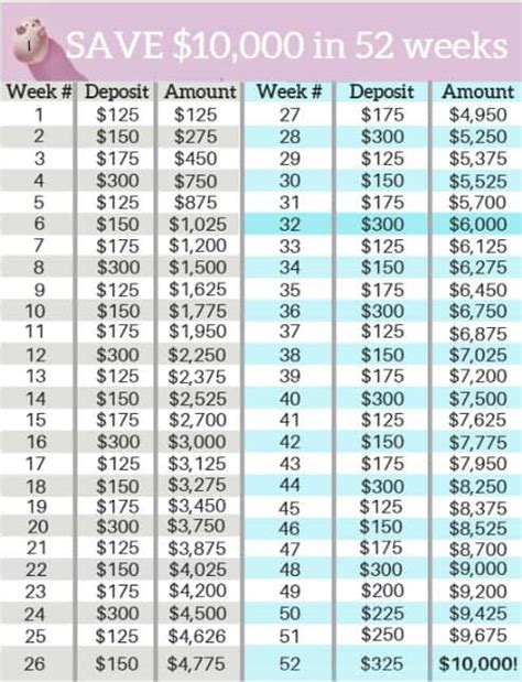 And if that goal is still too daunting you can break it into a weekly savings goal of 19231. 8 Easy Money Savings Challenges to Try in 2020