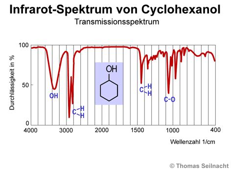 Versuchsziel aus den infrarotspektren erhält man informationen. Spektroskopie