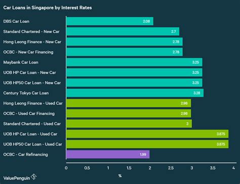 Interest rates on new car loans start from 8.00%, whereas, icici used car loans can be availed at. Average Auto Loan Interest Rates: 2019 Facts Figures ...