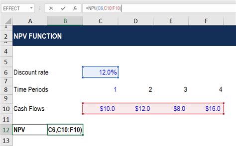 NPV Formula Learn How Net Present Value Really Works Examples