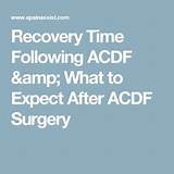 Acdf Surgery Side Effects Pictures