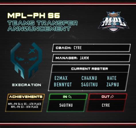 Subreddit for the blacklist, the tv show currently airing on nbc. MPL Philippines Team Transfer Announcement for Season 6 PH ...