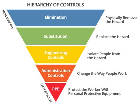 Health And Safety Is Our Primary Focus Paper Excellence