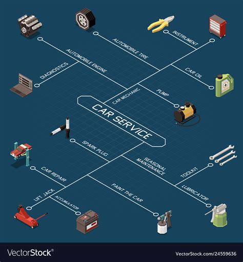 Car Service Isometric Flowchart Royalty Free Vector Image