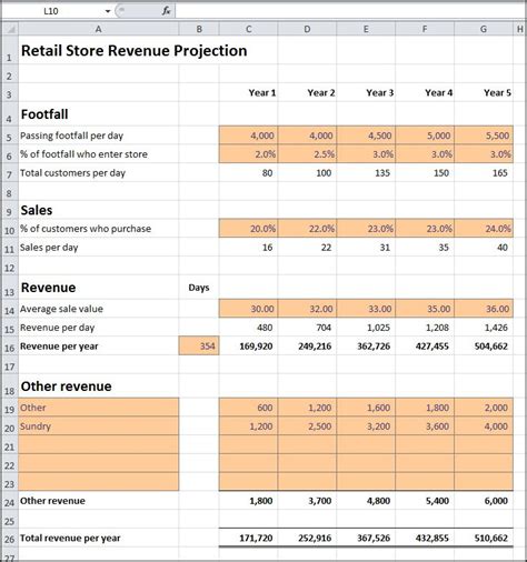 Retail Store Revenue Projection Plan Projections Inside Excel