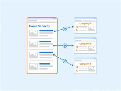 Web Directory Explanation And Definition Seobility Wiki