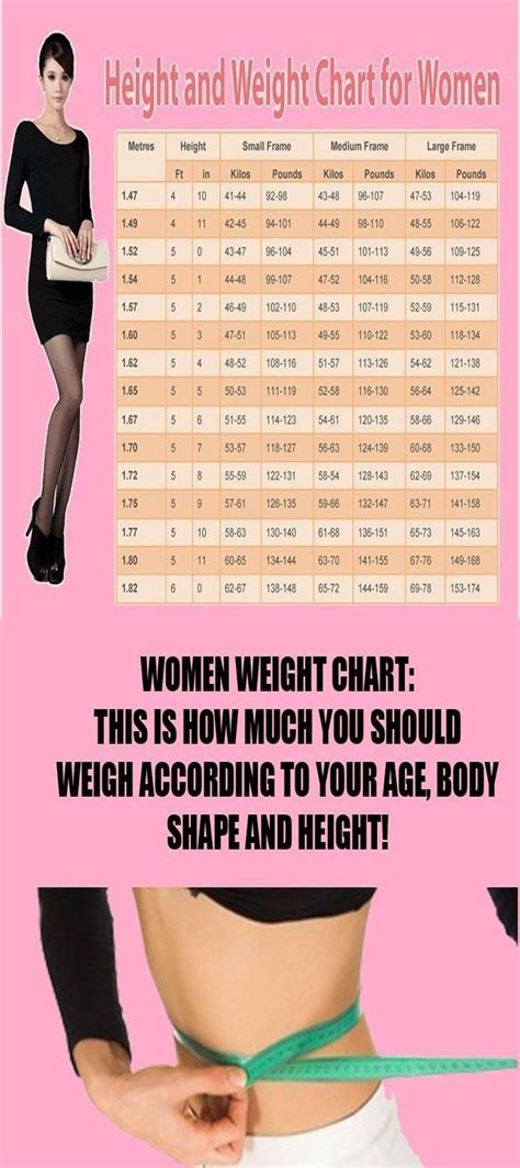Women Weight Chart This Is How Much You Should Weigh According To