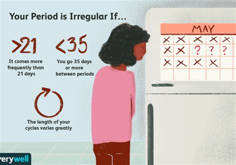 Calculate Your Period Hiccups Pregnancy