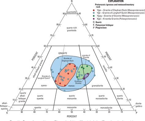 Figure 1 From Geologic Map Of The Upper Arkansas River Valley Region