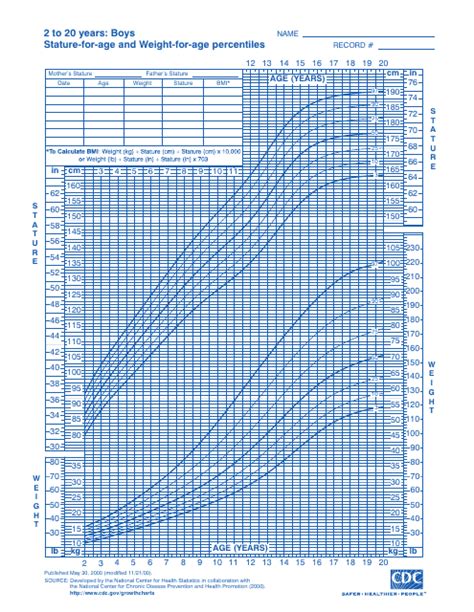 Cdc Growth Charts Stature For Age Best Picture Of Chart Anyimageorg