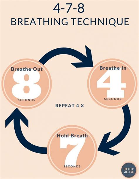 4 7 8 Breathing Guide To 4 7 8 Breathing Technique By Dr Weil