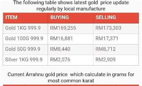 Harga emas 916 dari stoklist terkemuka di malaysia. emas 916 Emas - Hargaemas MY 2020