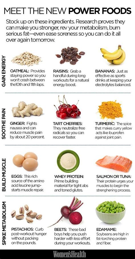Which One Of These Do You Incorporate In Your Diet Regularly Womens